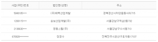 2013년 1월24일 당좌거래정지