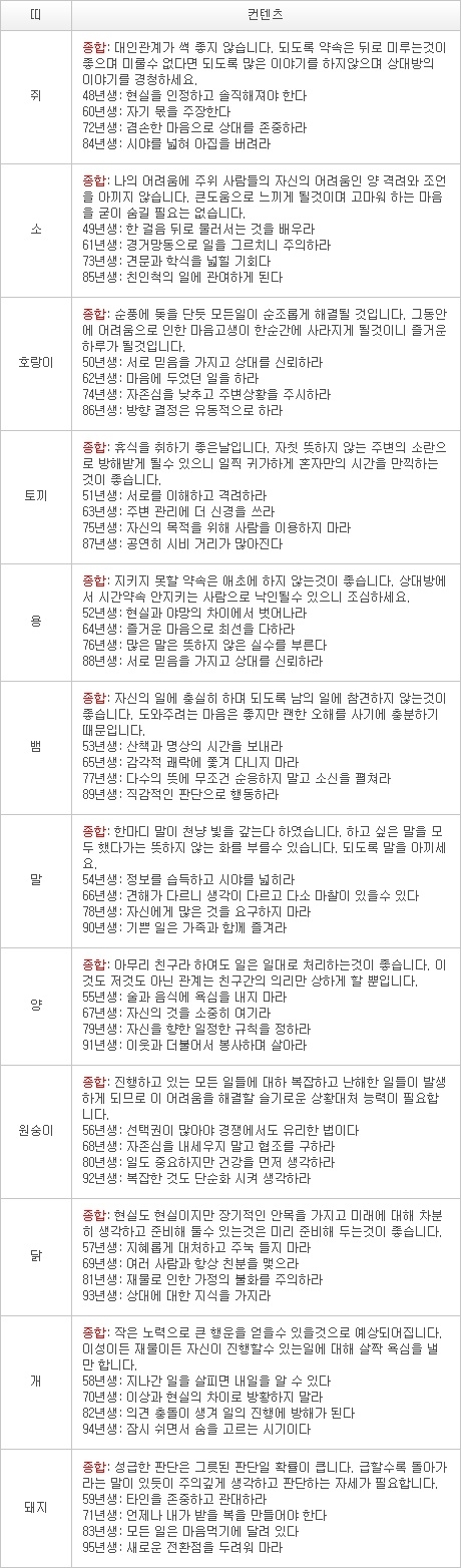 2013년 1월 26일자 오늘의 운세 [음력 12월 15일]