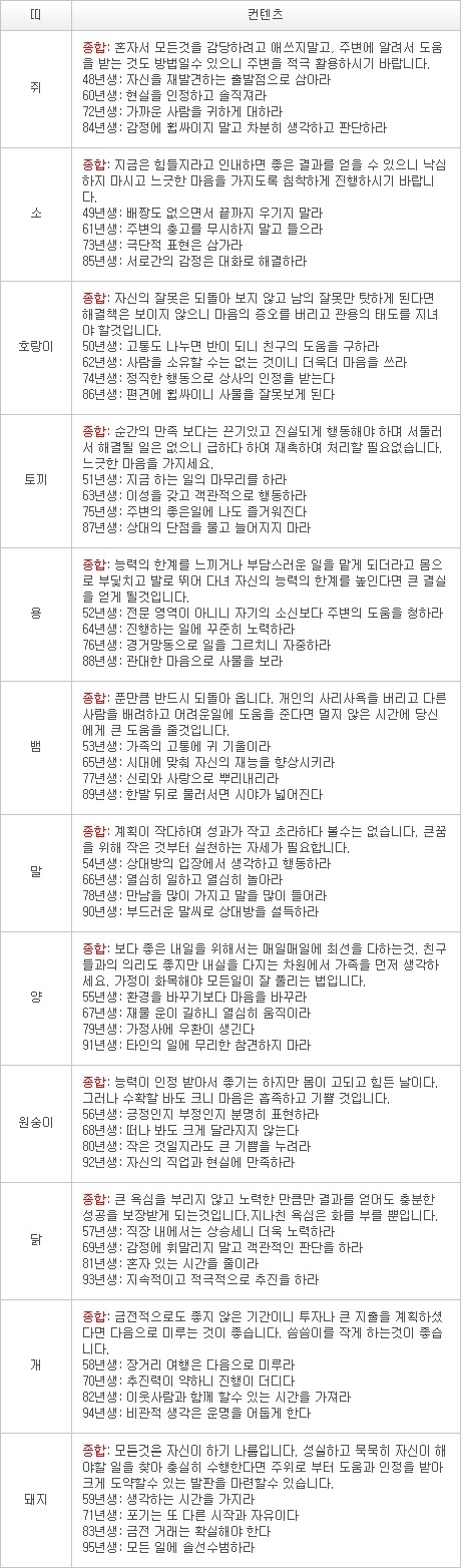 2013년 1월 27일자 오늘의 운세 [음력 12월 16일]