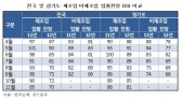 [REPORT] 신흥시장 공략으로 수출 위기 뚫자