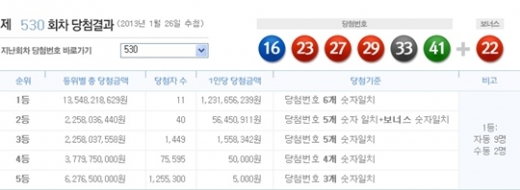 로또 530회 당첨번호, '16, 23, 27, 29, 33, 41 + 보너스 22'