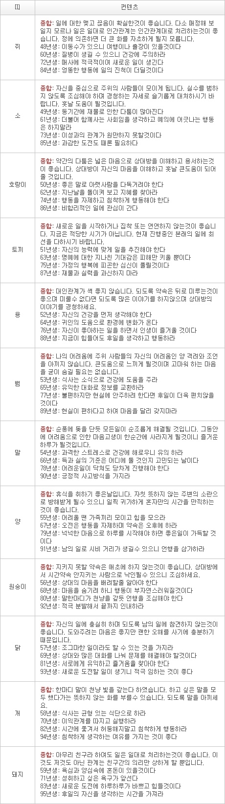 2013년 1월 30일자 오늘의 운세 [음력 12월 19일]