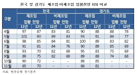 [REPORT] 신흥시장 공략으로 수출 위기 뚫자
