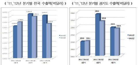 [REPORT] 신흥시장 공략으로 수출 위기 뚫자