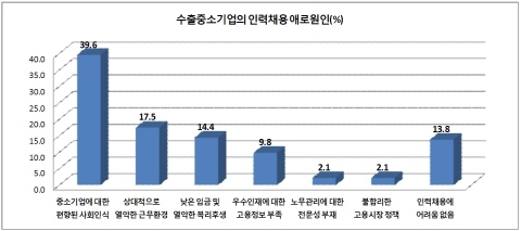 [REPORT] 신흥시장 공략으로 수출 위기 뚫자