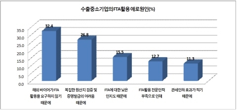 [REPORT] 신흥시장 공략으로 수출 위기 뚫자