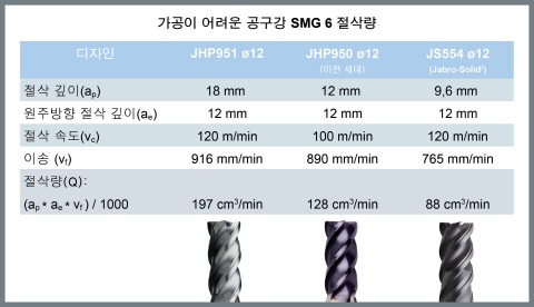 [TECH & INSIDE] 최고 수준의 밀링