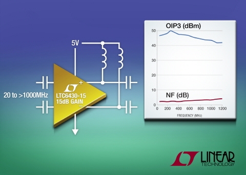 리니어, 완전 차동형 IF 15dB RF/IF 증폭기 출시