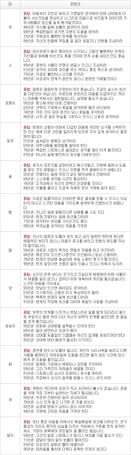 2013년 1월 31일자 오늘의 운세 [음력 12월 20일]