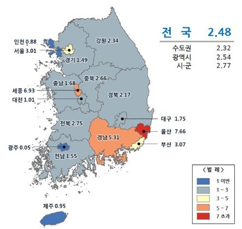 전국 표준단독주택 공시가격 2.48% 상승…부동산 경기침체 영향　
