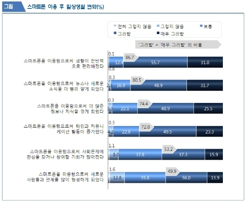 빠르게 변모하는 모바일, 우리 생활에 어떤 변화가?