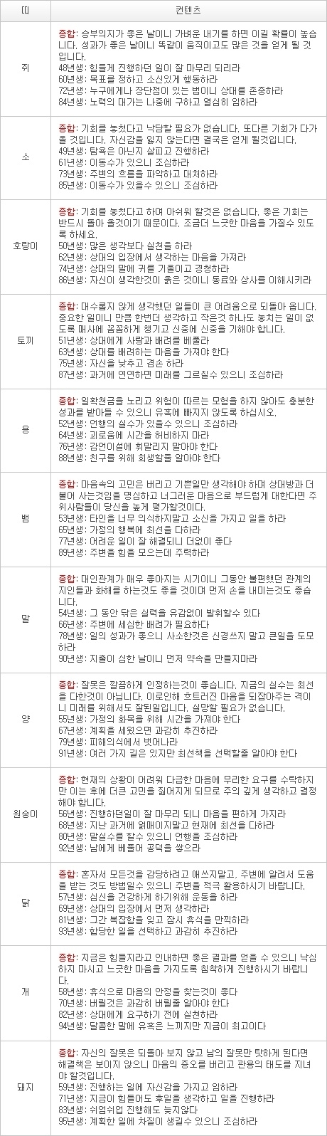 2013년 2월 2일자 오늘의 운세 [음력 12월 22일] 