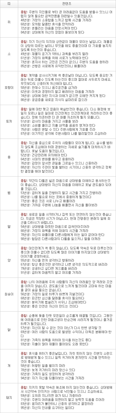 2013년 2월 4일자 오늘의 운세 [음력 12월 24일] 