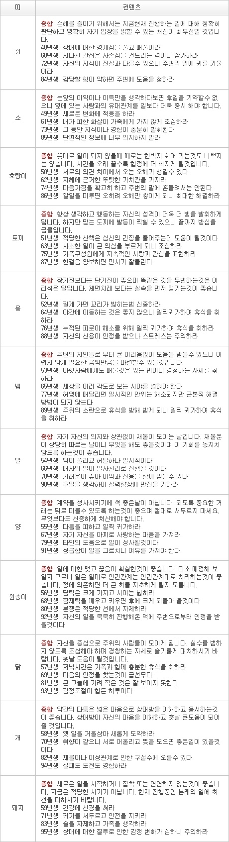 2013년 2월 5일자 오늘의 운세 [음력 12월 25일]