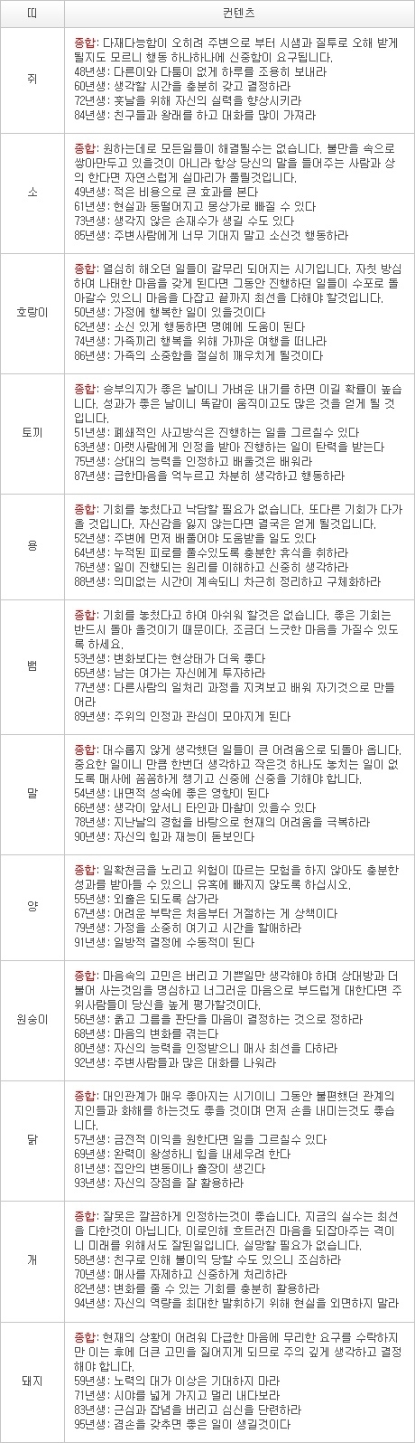 2013년 2월 6일자 오늘의 운세 [음력 12월 26일]