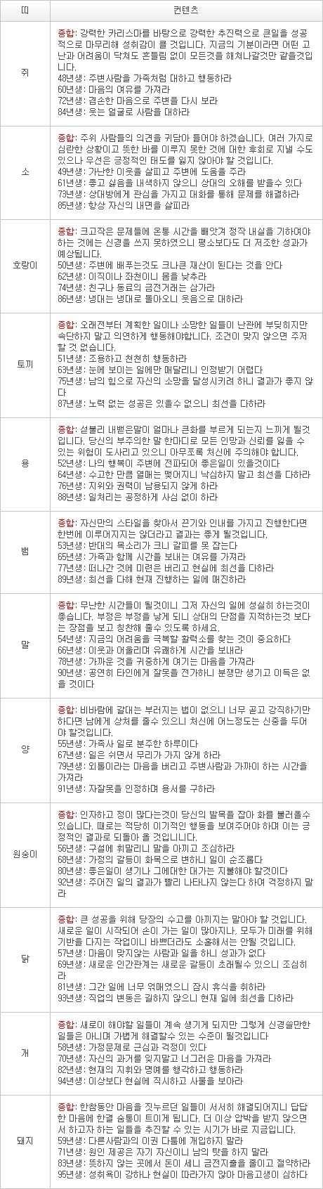 2013년 2월 7일자 오늘의 운세 [음력 12월 27일]