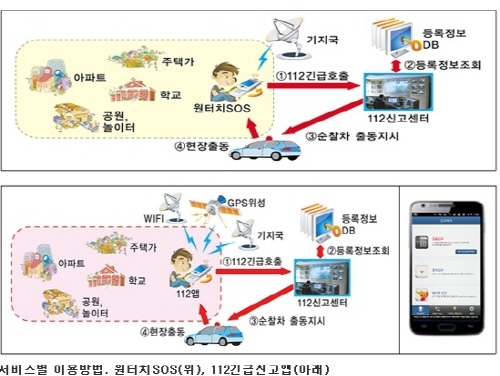 어린이·여성 흉악범죄 퇴치 ‘SOS 서비스’ 가입 급증