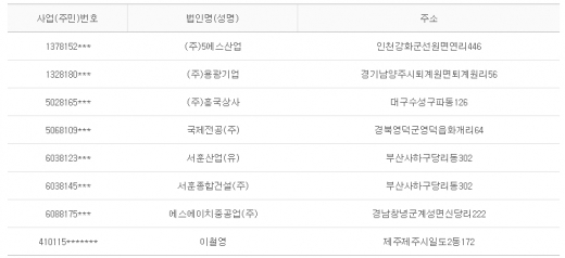 2013년 2월5일 당좌거래정지
