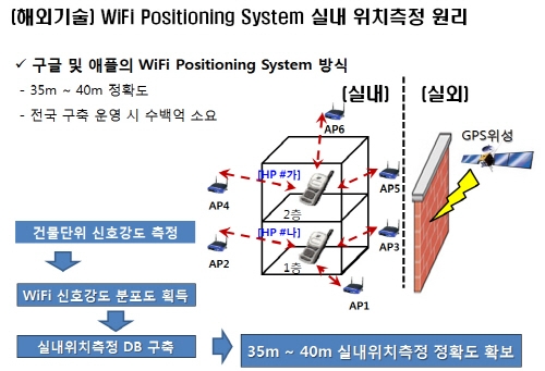 실내에서도 원하는 위치 어느 곳이나 찾아간다