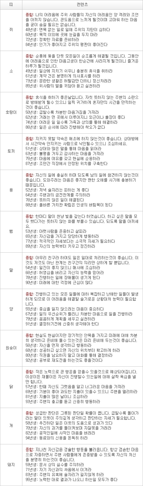 2013년 2월 8일자 오늘의 운세 [음력 12월 28일]