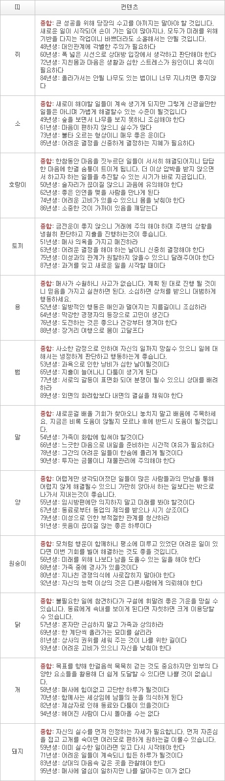2013년 2월 11일자 오늘의 운세 [음력 1월 2일]