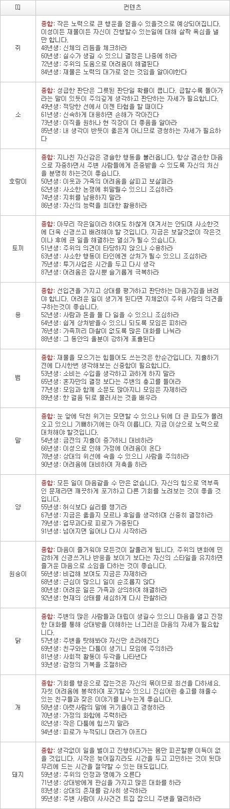 2013년 2월 12일자 오늘의 운세 [음력 1월 3일]