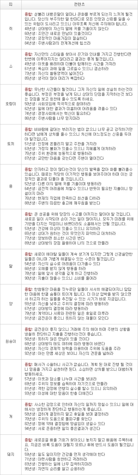 2013년 2월 13일자 오늘의 운세 [음력 1월 4일]