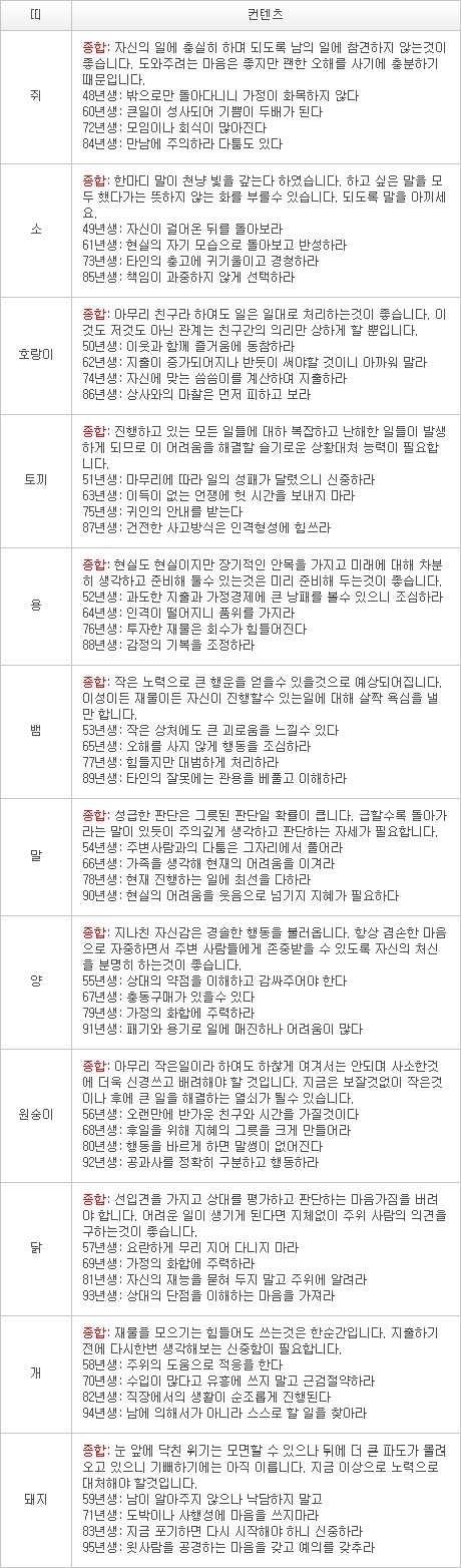 2013년 2월 14일자 오늘의 운세 [음력 1월 5일]