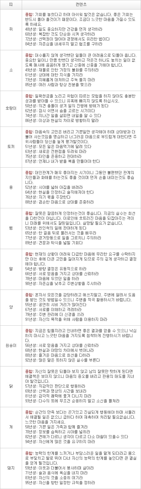 2013년 2월 15일자 오늘의 운세 [음력 1월 6일]