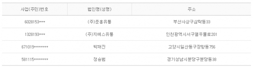 2013년 2월 14일 당좌거래정지