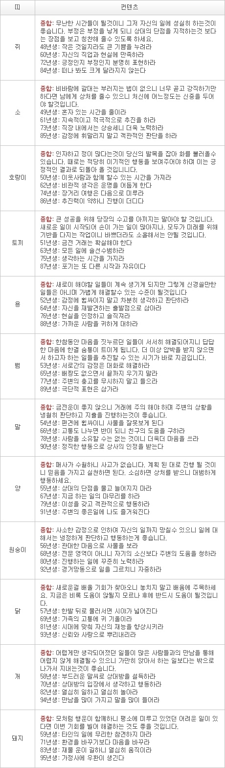 2013년 2월 16일자 오늘의 운세 [음력 1월 7일]