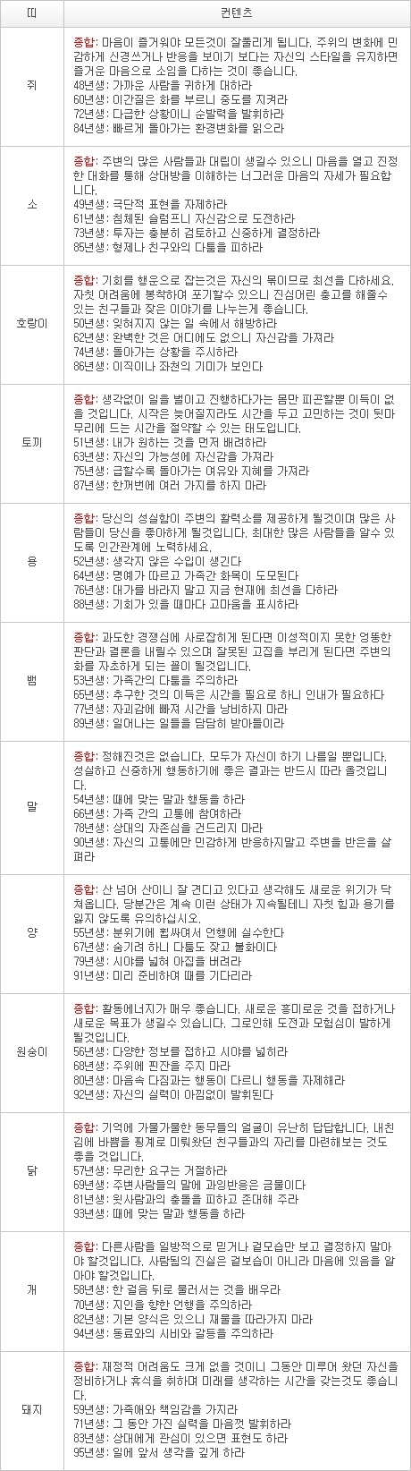 2013년 2월 17일자 오늘의 운세 [음력 1월 8일]