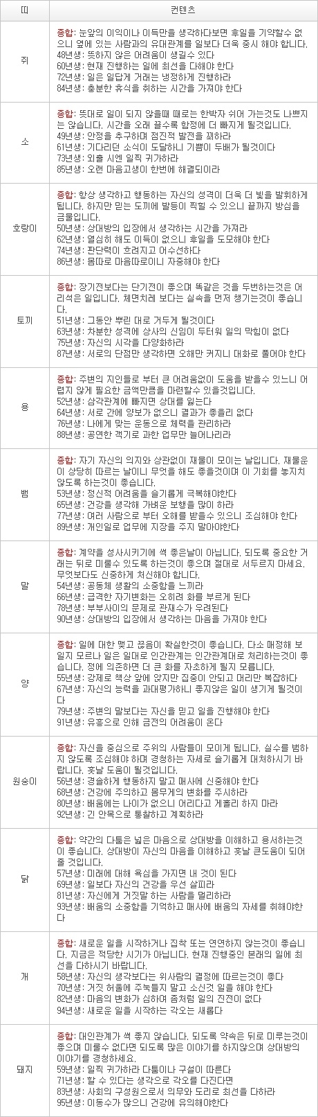 2013년 2월 18일자 오늘의 운세 [음력 1월 9일]