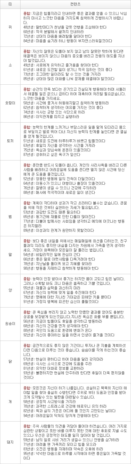 2013년 2월 19일자 오늘의 운세 [음력 1월 10일]