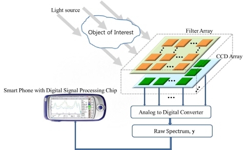 분광기 해상도 한계 뛰어넘다