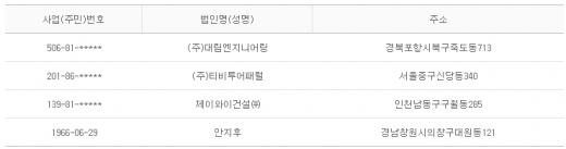 2013년 2월 19일 당좌거래정지