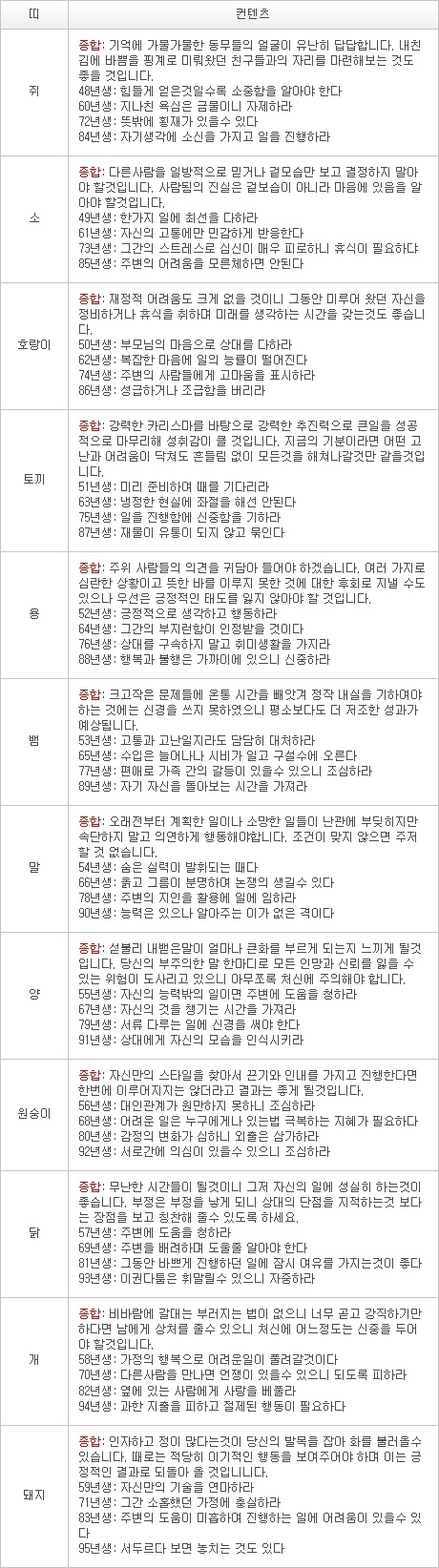 오늘의 운세 2013년 2월 21일자 목요일 [음력 1월 12일]