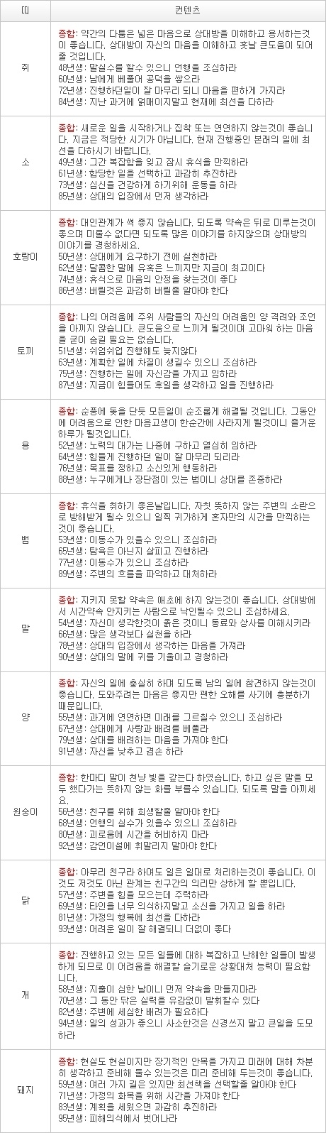 오늘의 운세 2013년 2월 22일자 금요일 [음력 1월 13일]