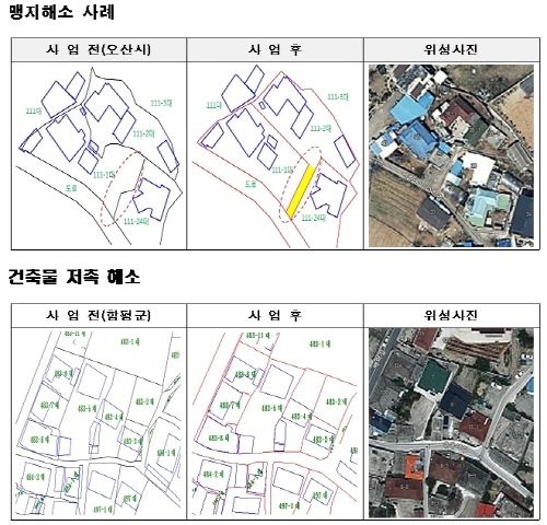 경계분쟁은 사리지고, 토지가치는 높아지고