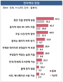 여전히 ‘읽는 맛’이 잘 안 나는 전자책 단말기