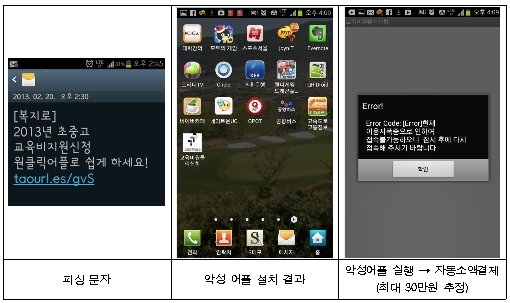 교육비 지원 사칭 사기성 피싱 문자와 악성 어플 주의보