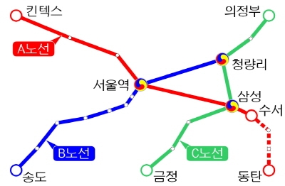박근혜정부, GTX 본격 추진 2014년 착공