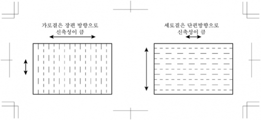 [칼럼] 습수액과 핀트 맞춤