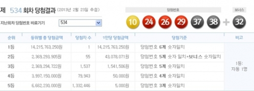 로또 534회 당첨번호, '10, 24, 26, 29, 37, 38 + 보너스 32'