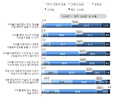 [SMART] 스마트폰 모바일 앱 활용 절반 이상