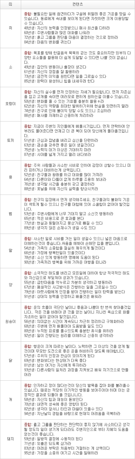 오늘의 운세 2013년 2월 26일자 화요일 [음력 1월 17일]