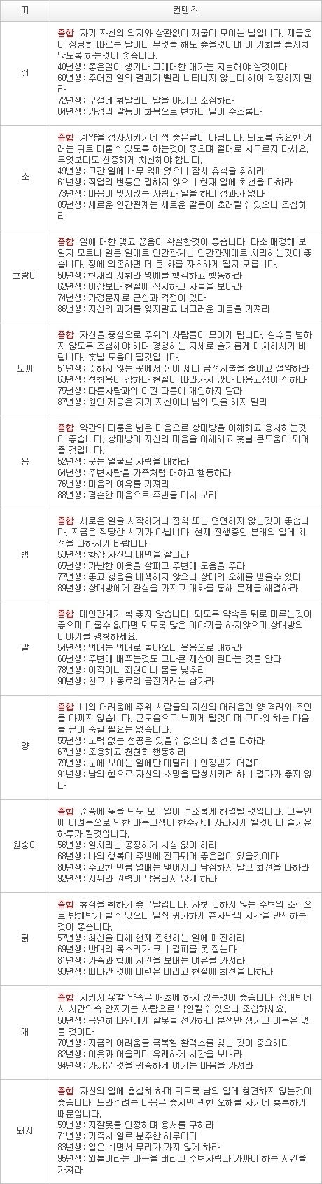 오늘의 운세 2013년 2월 27일자 수요일 [음력 1월 18일]