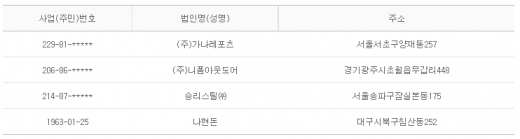 2013년 2월27일 당좌거래정지