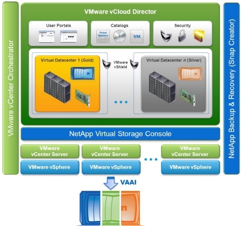 넷앱, VM웨어 환경에서도 운영 가능한 클러스터드 데이터 온탭 공개