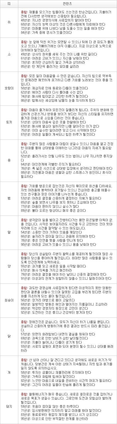 오늘의 운세 2013년 3월 3일자 일요일 [음력 1월 22일]